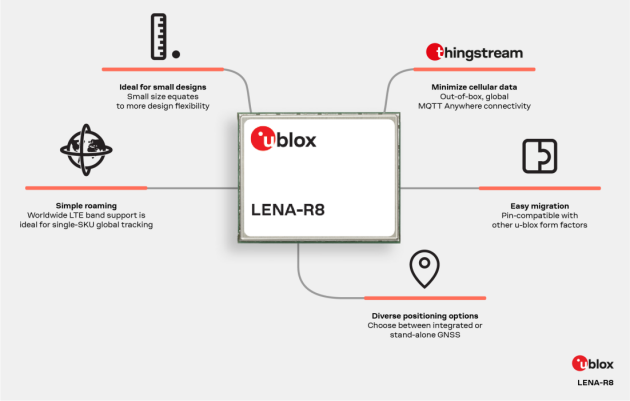 u-blox推出兩款全新緊湊型封裝LTE Cat 1 模塊