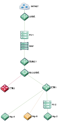 信也關(guān)鍵鏈路監(jiān)控平臺(tái)成功上線 網(wǎng)絡(luò)平臺(tái)化全面釋放運(yùn)維能力