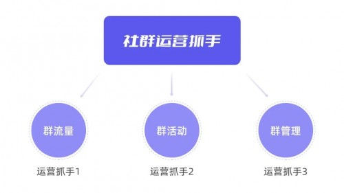 私域運營專家探馬SCRM告訴你如何玩轉(zhuǎn)社群！