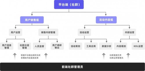 私域運營專家探馬SCRM告訴你如何玩轉(zhuǎn)社群！