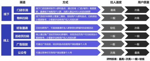 私域運營專家探馬SCRM告訴你如何玩轉(zhuǎn)社群！