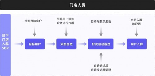 私域運營專家探馬SCRM告訴你如何玩轉(zhuǎn)社群！