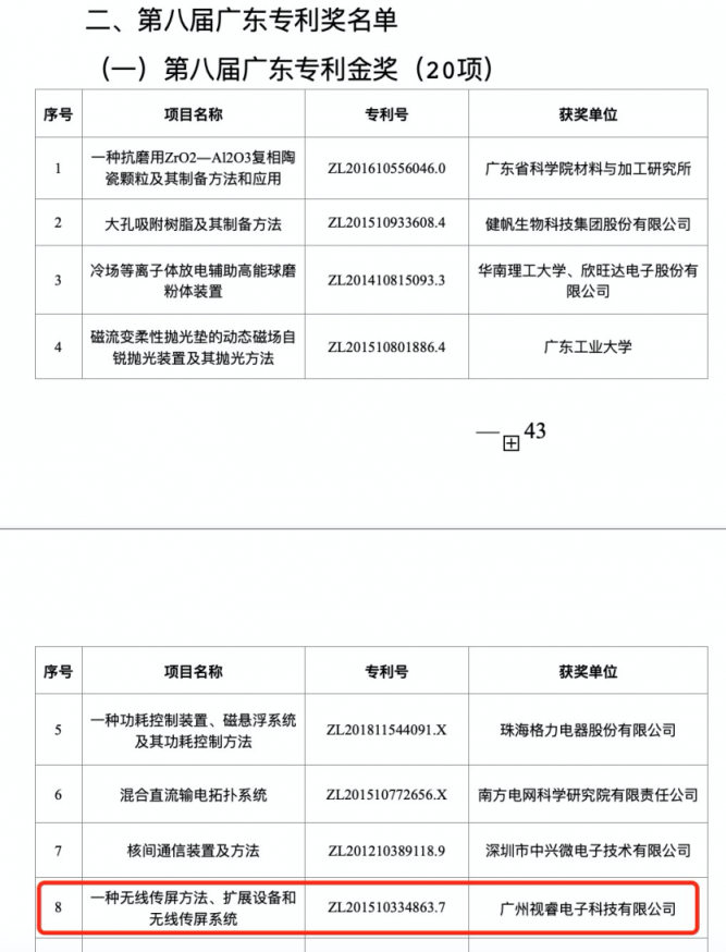 榮膺5項國家及廣東專利獎，視源股份爭創(chuàng)高質(zhì)量時代新標(biāo)桿