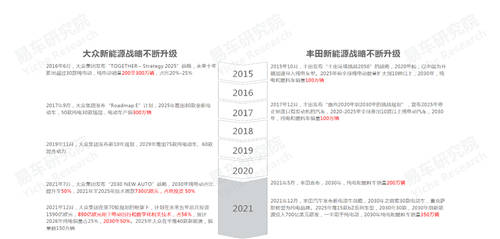 易車研究院發(fā)布中國品牌洞察報告：銷量突破800萬輛，市占率升至40%