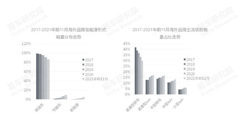 易車研究院發(fā)布中國品牌洞察報告：銷量突破800萬輛，市占率升至40%