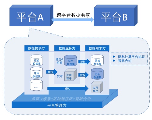 “隱私安全計(jì)算+區(qū)塊鏈”雙重護(hù)航，翼方健數(shù)NODE-智數(shù)坊入選2021全國區(qū)塊鏈精選案例