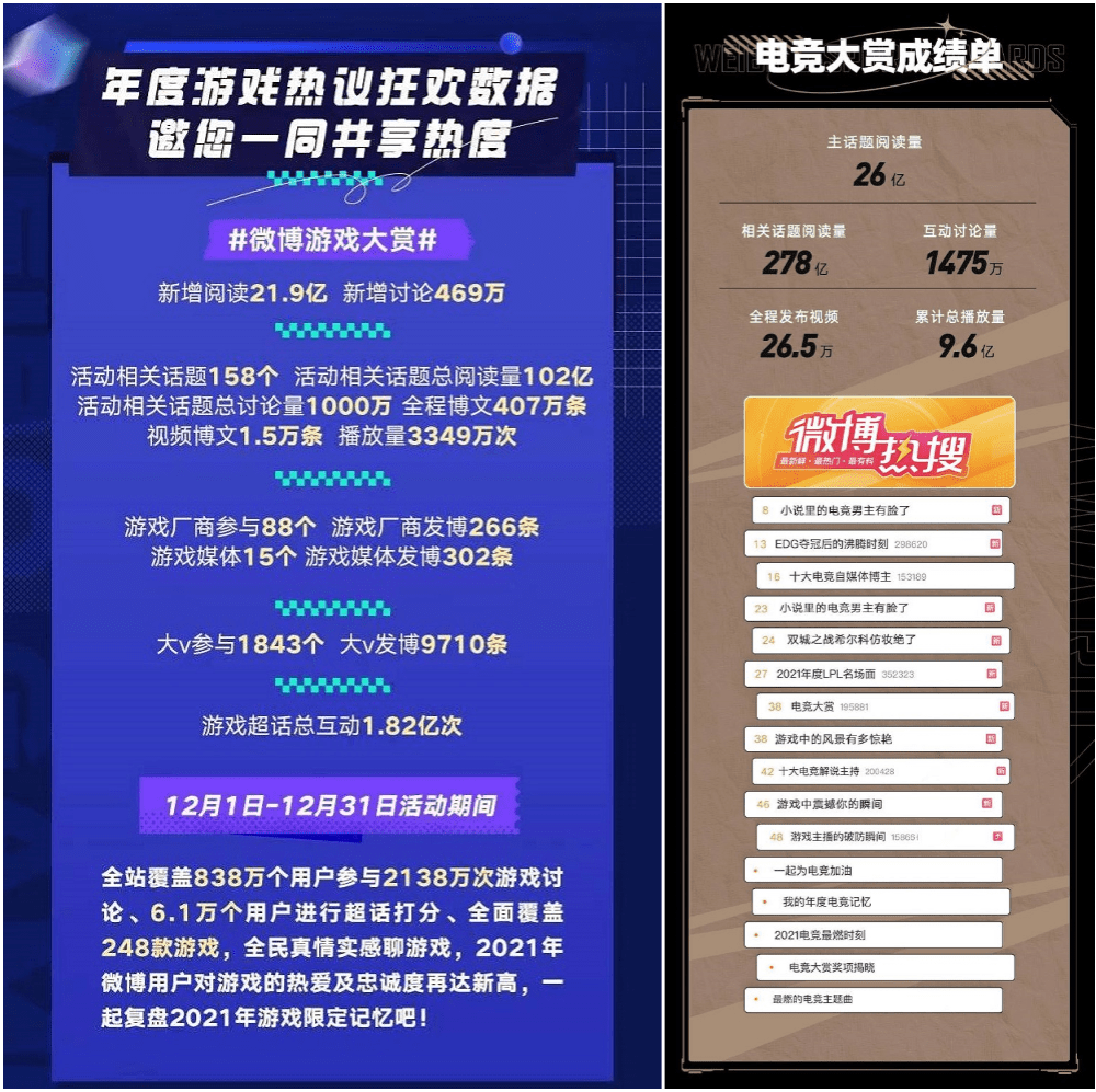 在微博還原“大賞”的本質(zhì) 體現(xiàn)社交媒體平臺價值