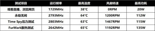 暢享高畫質(zhì)游戲，藍(lán)寶石RX 6500 XT 白金評(píng)測(cè)試用