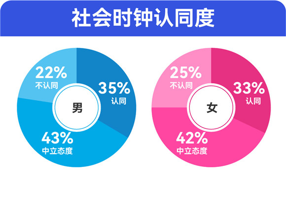 百合佳緣發(fā)布年度婚戀觀報(bào)告：七成“30+”單身明確拒絕“只戀愛不結(jié)婚”