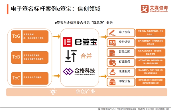 電子簽名市場持續(xù)增長 e簽寶拓展電子簽名應(yīng)用場景