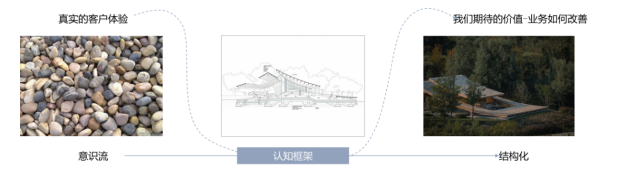 卓思CEO胥旭暉受邀出席“用戶體驗提案研討會”