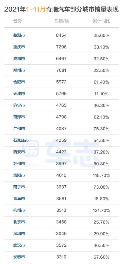 易車解讀：品牌IP是奇瑞經(jīng)銷商持續(xù)向上的精神支柱