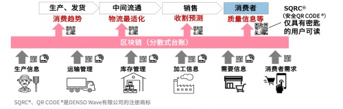 電裝傳感技術(shù)跨界賦能，構(gòu)建可持續(xù)發(fā)展食品價值鏈