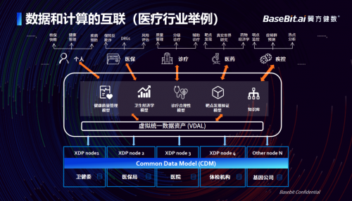 翼方健數(shù)CEO羅震——推動區(qū)域級數(shù)據(jù)互聯(lián)互通的先行者