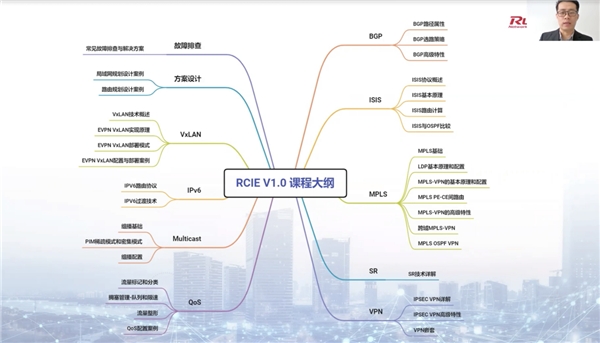 銳捷發(fā)布RCIE認(rèn)證，百萬激勵基金培養(yǎng)ICT人才