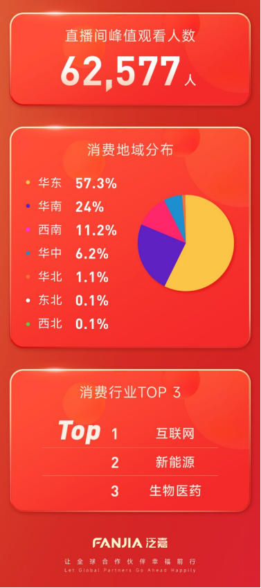 泛嘉年貨節(jié)：為員工省錢，為合作伙伴賺錢