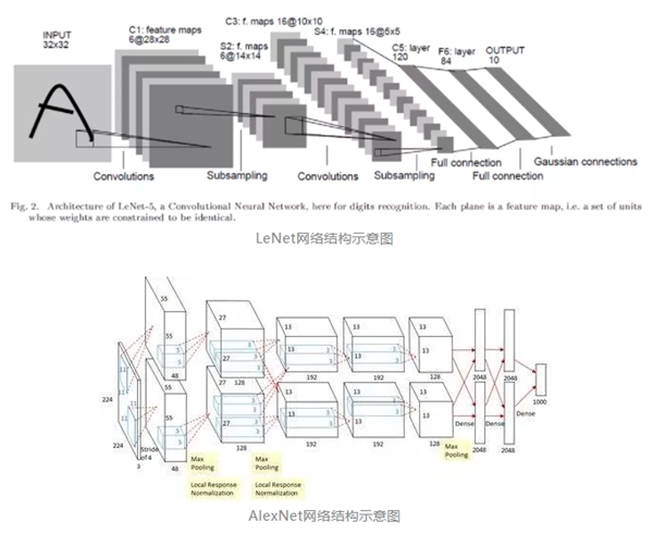 百分點感知智能實驗室：計算機視覺理論和應(yīng)用研究