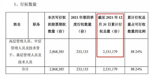 富途ESOP：拿股權(quán)激勵(lì)當(dāng)工資發(fā)的藥明康德怎么樣了？