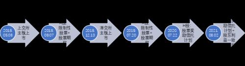 富途ESOP：拿股權(quán)激勵(lì)當(dāng)工資發(fā)的藥明康德怎么樣了？