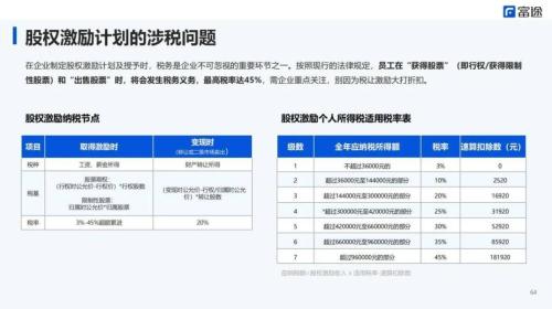 PropTech Link X 富途：股權(quán)激勵設(shè)計到落地避坑全攻略