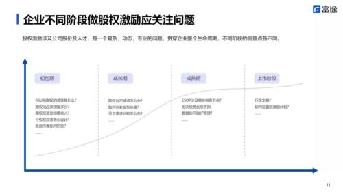 PropTech Link X 富途：股權(quán)激勵設(shè)計到落地避坑全攻略