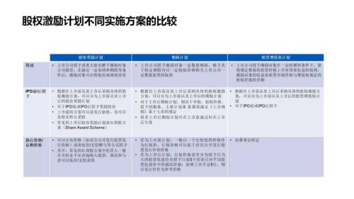 PropTech Link X 富途：股權(quán)激勵設(shè)計到落地避坑全攻略