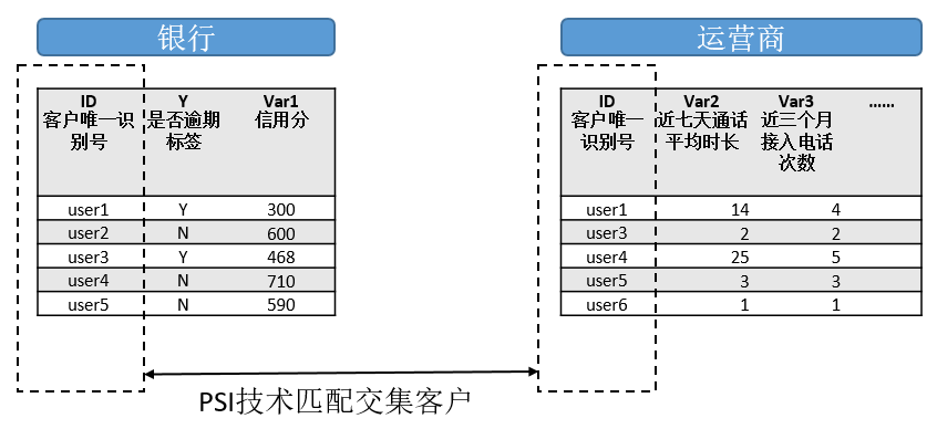 【金融科技發(fā)展研究】國內(nèi)研究⑥基于隱私保護(hù)計(jì)算技術(shù)的金融領(lǐng)域數(shù)據(jù)融合應(yīng)用研究