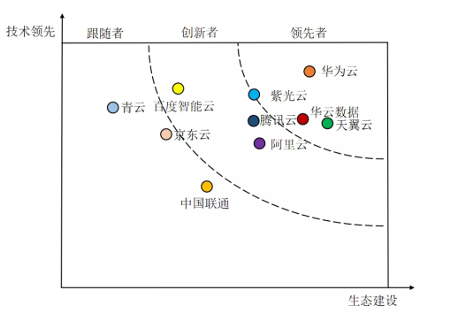 《2021-2022年中國國資云市場(chǎng)發(fā)展?fàn)顩r研究報(bào)告》發(fā)布 華云數(shù)據(jù)位居中國國資云市場(chǎng)領(lǐng)先者