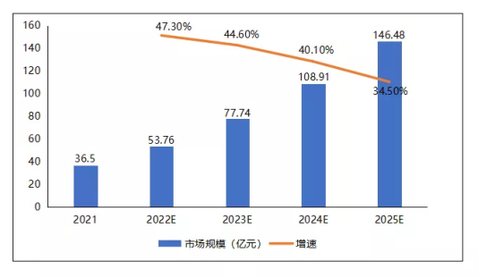 《2021-2022年中國國資云市場(chǎng)發(fā)展?fàn)顩r研究報(bào)告》發(fā)布 華云數(shù)據(jù)位居中國國資云市場(chǎng)領(lǐng)先者