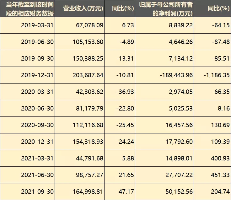 從虧損19億到盈利6億，愷英網(wǎng)絡(luò)做對了什么？