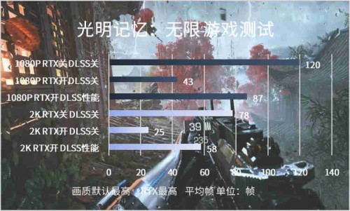 不可輕視的小巨人，影馳RTX 3050金屬大師Mini入門光追新首選