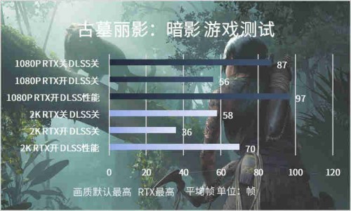 不可輕視的小巨人，影馳RTX 3050金屬大師Mini入門光追新首選