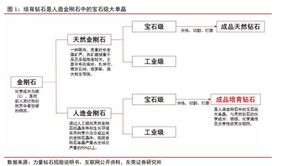 博眾投資：新經(jīng)濟(jì)成長賽道，培育鉆石行業(yè)快速崛起！