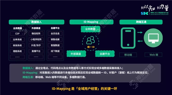 神策數(shù)據(jù)：ID-Mapping 用戶打通那些事兒