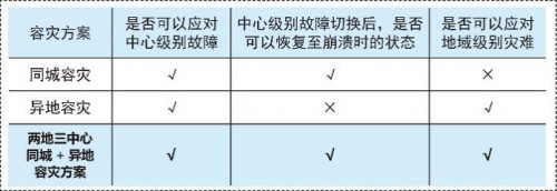 國(guó)產(chǎn)數(shù)據(jù)庫(kù)到底行不行？實(shí)測(cè)金倉(cāng)KingbaseES兩地三中心