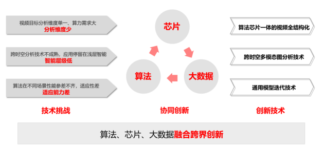 獨(dú)攬算法、芯片、應(yīng)用三項(xiàng)大獎(jiǎng)?云天勵(lì)飛連續(xù)三年榮獲“中國(guó)智能科學(xué)技術(shù)最高獎(jiǎng)”