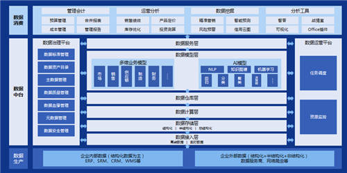 元年科技韓向東：管理會(huì)計(jì)正在發(fā)生這些變化