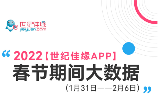 世紀(jì)佳緣發(fā)布《2022年春節(jié)假期大數(shù)據(jù)》男女新增注冊(cè)比例四六分