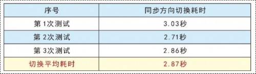 世界再大，過年回家 