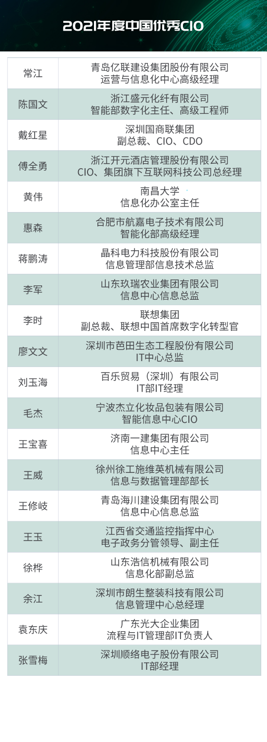 “2021年度IT大賞暨中國優(yōu)秀CIO評選”結(jié)果出爐！