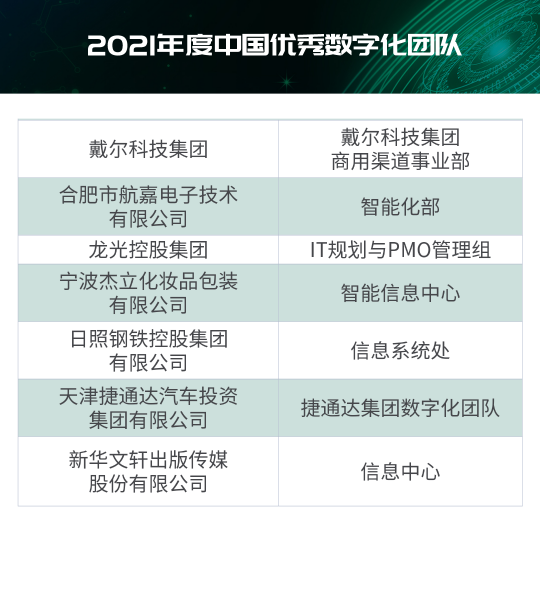 “2021年度IT大賞暨中國優(yōu)秀CIO評選”結(jié)果出爐！