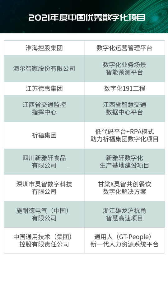 “2021年度IT大賞暨中國優(yōu)秀CIO評選”結(jié)果出爐！