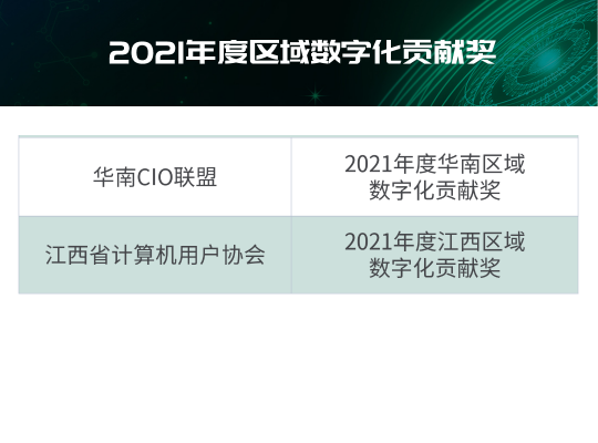 “2021年度IT大賞暨中國優(yōu)秀CIO評選”結(jié)果出爐！