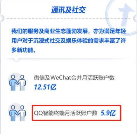 即使有了微信，為什么卻仍離不開QQ？