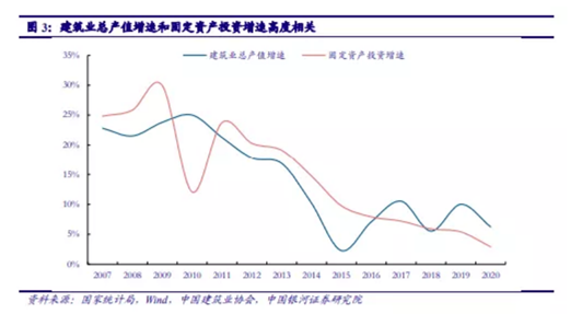 博眾投資：基建投資加速，建筑板塊有望迎來新一輪機遇！