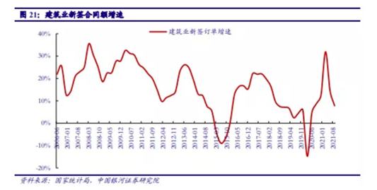 博眾投資：基建投資加速，建筑板塊有望迎來新一輪機遇！