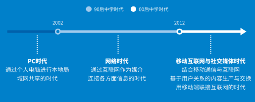 社交先鋒QQ23年揚(yáng)帆遠(yuǎn)航，推超級(jí)QQ秀探索新未來(lái)