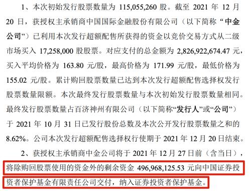 富途企業(yè)服務(wù)：綠鞋機制能保證不破發(fā)，保住股價嗎？