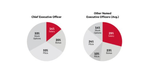 富途ESOP:冬奧會上出圈的lululemon如何做股權激勵