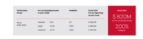 富途ESOP:冬奧會上出圈的lululemon如何做股權激勵